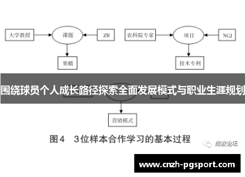 围绕球员个人成长路径探索全面发展模式与职业生涯规划