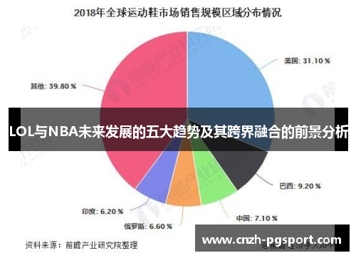 LOL与NBA未来发展的五大趋势及其跨界融合的前景分析