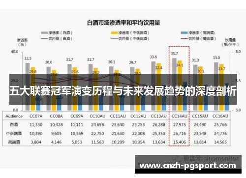 五大联赛冠军演变历程与未来发展趋势的深度剖析