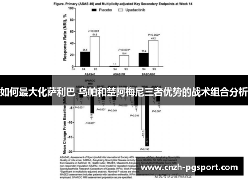 如何最大化萨利巴 乌帕和楚阿梅尼三者优势的战术组合分析