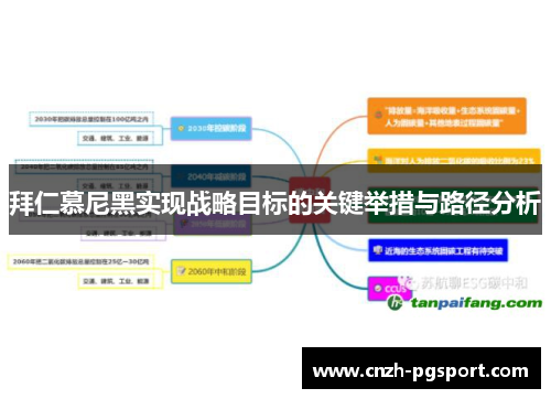 拜仁慕尼黑实现战略目标的关键举措与路径分析