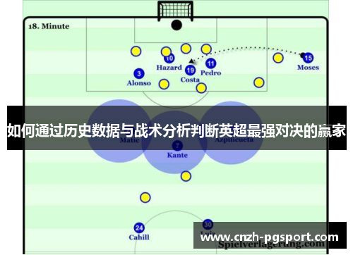 如何通过历史数据与战术分析判断英超最强对决的赢家