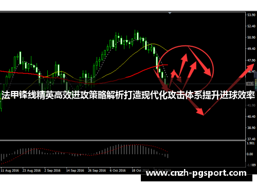 法甲锋线精英高效进攻策略解析打造现代化攻击体系提升进球效率