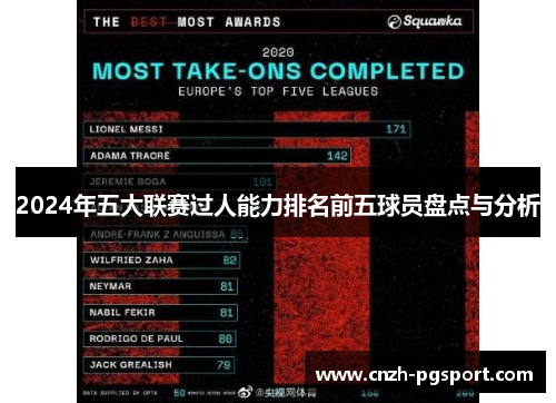 2024年五大联赛过人能力排名前五球员盘点与分析