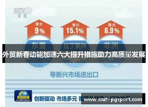 外贸新春动能加速六大提升措施助力高质量发展