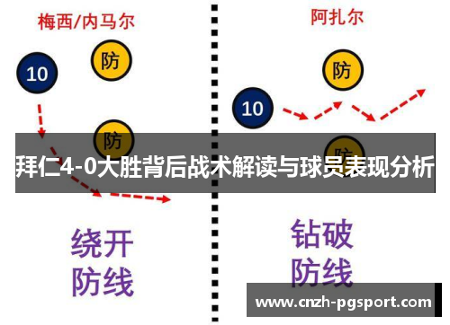 拜仁4-0大胜背后战术解读与球员表现分析
