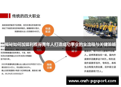 揭秘如何加盟利雅得青年人打造成功事业的全流程与关键策略