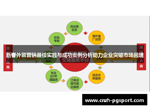新春外贸营销最佳实践与成功案例分析助力企业突破市场困境