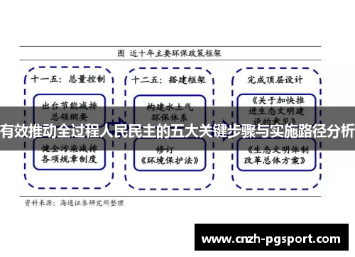 有效推动全过程人民民主的五大关键步骤与实施路径分析