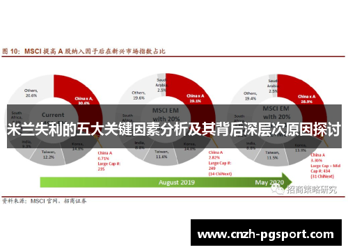 米兰失利的五大关键因素分析及其背后深层次原因探讨