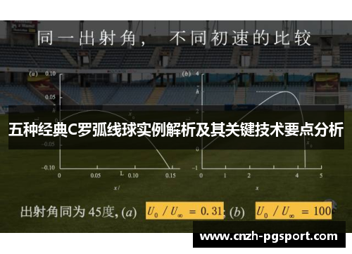 五种经典C罗弧线球实例解析及其关键技术要点分析