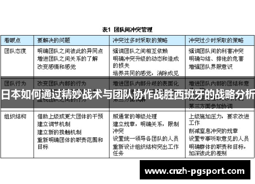 日本如何通过精妙战术与团队协作战胜西班牙的战略分析