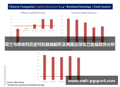 荷兰与奥地利历史对抗数据解析及两国足球实力发展趋势分析