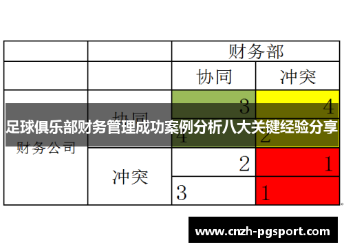 足球俱乐部财务管理成功案例分析八大关键经验分享
