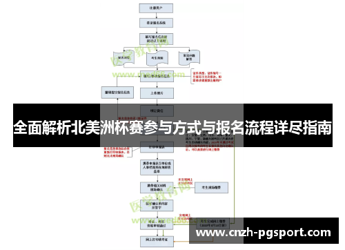 全面解析北美洲杯赛参与方式与报名流程详尽指南