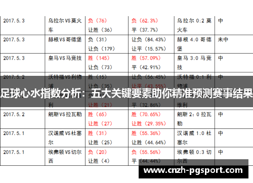 足球心水指数分析：五大关键要素助你精准预测赛事结果
