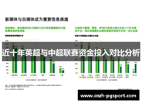 近十年英超与中超联赛资金投入对比分析