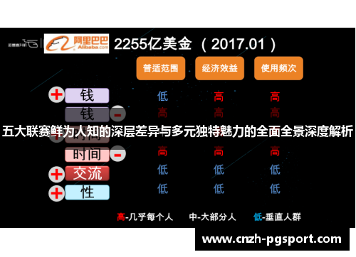 五大联赛鲜为人知的深层差异与多元独特魅力的全面全景深度解析