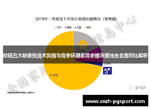 欧陆五大联赛技战术风格与竞争环境差异多维深度综合全面对比解析