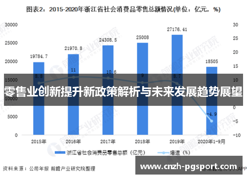零售业创新提升新政策解析与未来发展趋势展望