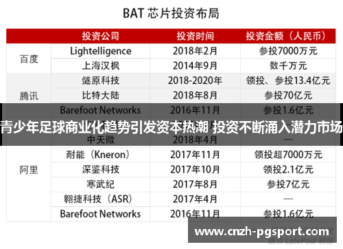 青少年足球商业化趋势引发资本热潮 投资不断涌入潜力市场
